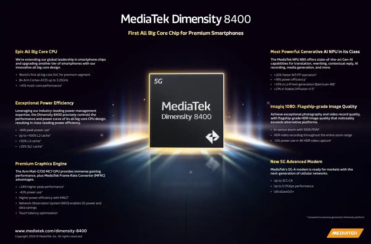 MediaTek Dimensity 8400 details