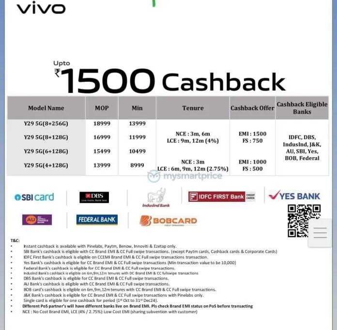 Vivo Y29 5G price