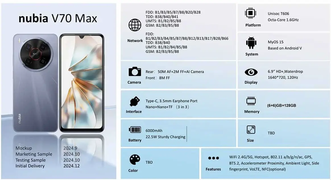 Nubia V70 Max Highlights