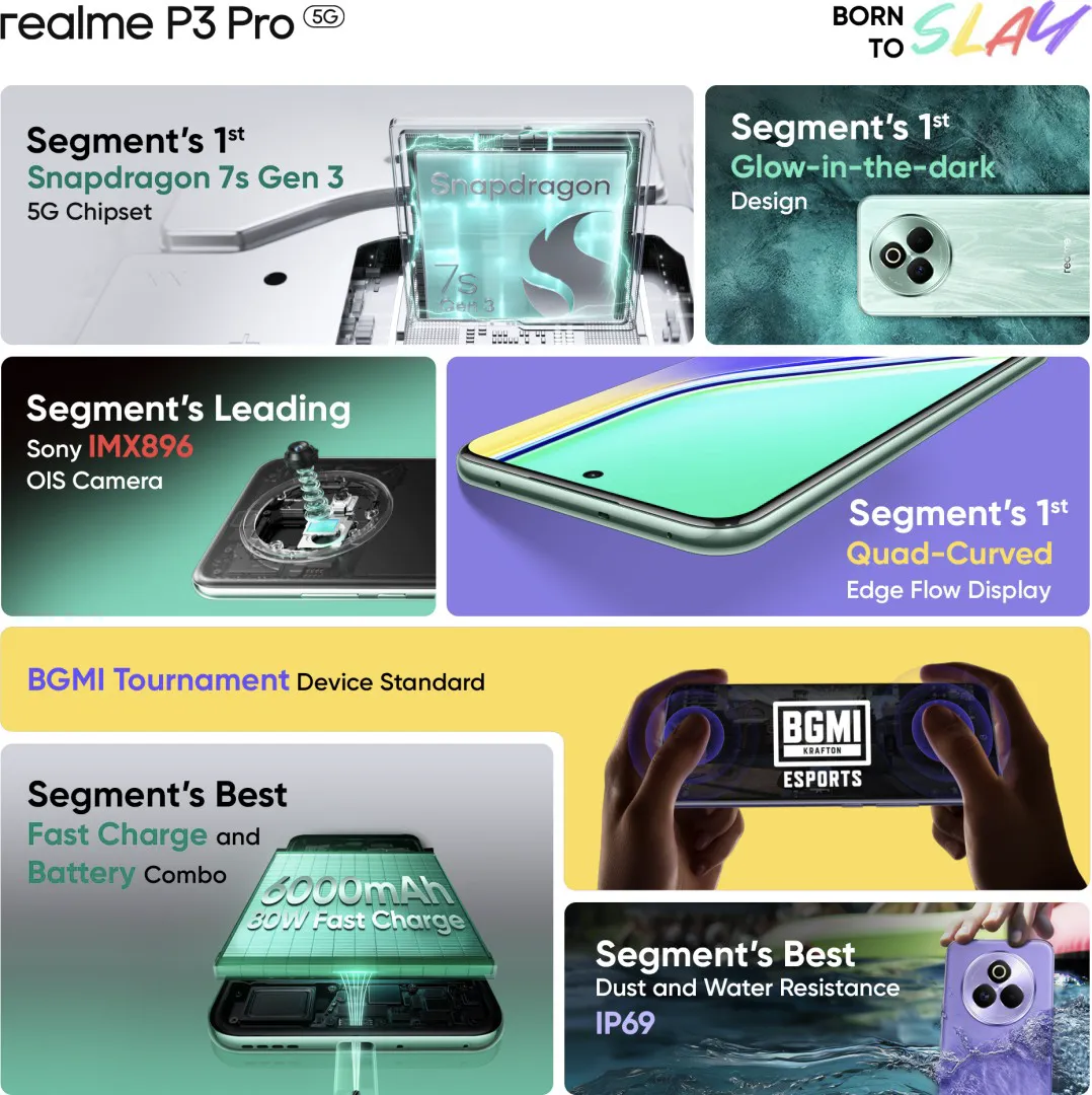 realme p3 pro highlights